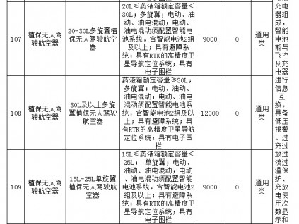 浙江省关于《2021-2023年浙江省农机购置补贴产品补贴额一览表（第一批）》的公示
