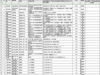 贵州省农业农村厅关于印发《贵州省2021-2023年农机购置补贴额一览表公示稿 （第二批）》的通知