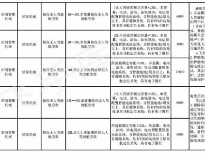 江苏省2021-2023年农机购置补贴机具补贴额一览表（第二批）的公示