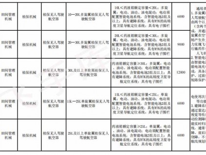 江苏省2021-2023年农机购置补贴机具补贴额一览表（第二批）的公示