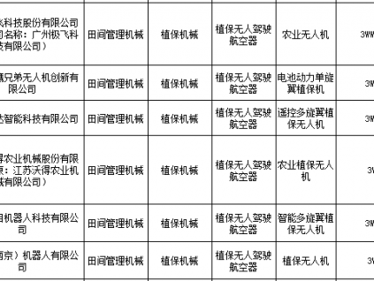 重庆市农业机械化技术推广总站关于开展农机购置补贴产品现场演示评价的通知