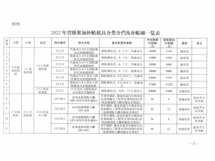 湖南省关于调整省级累加补贴机具种类的通知