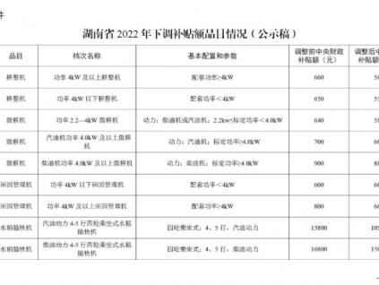 拖拉机补贴额下调！湖南省调整2022年部分农机补贴额公示