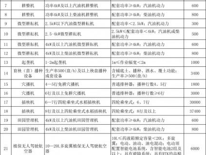 贵州省农业农村厅关于印发《贵州省2021-2023年农机购置补贴额一览表（修订）公示稿》的通知