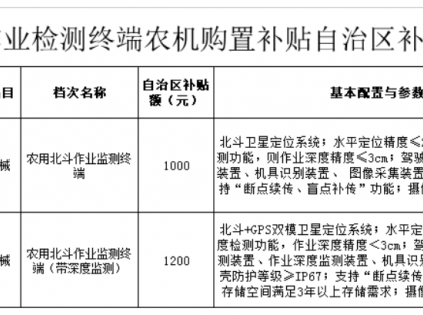 广西北斗作业监测终端农机购置补贴自治区补贴额一览表