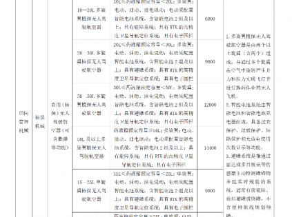 云南省农业农村厅 云南省财政厅关于印发《云南省农用植保无人驾驶航空器购置与应用补贴实施方案》的通知